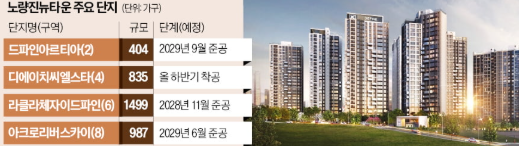 노량진 재개발이 서울 주택시장에 던지는 신호